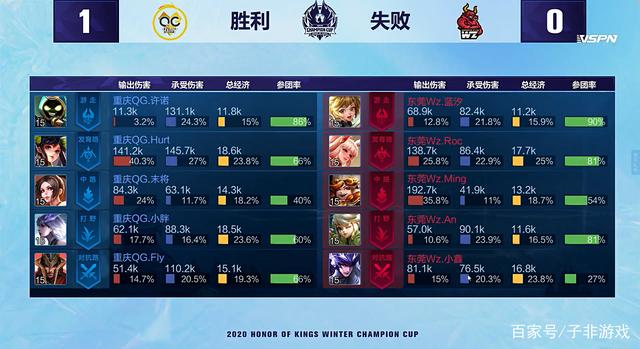 提高也可以 提高也可以