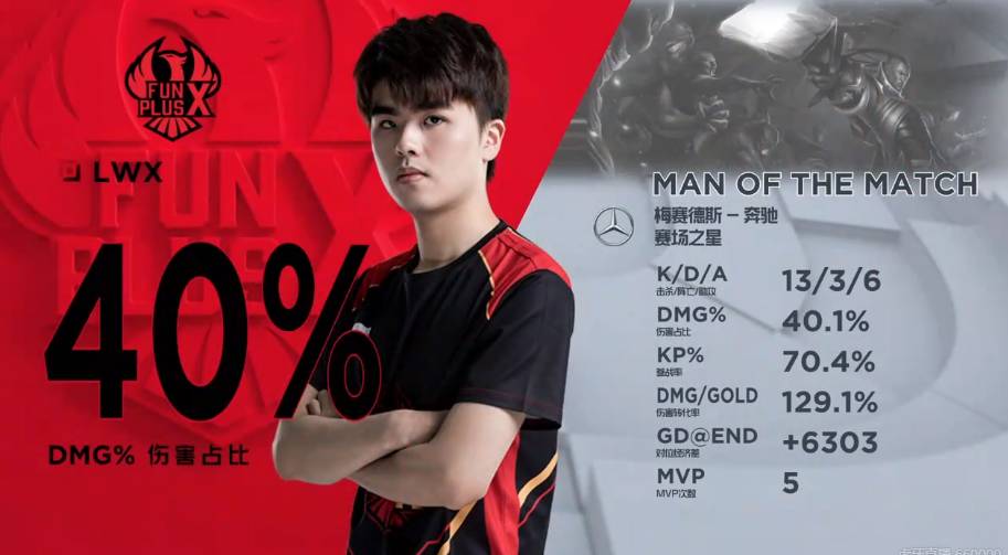 有明显提升 有明显提升